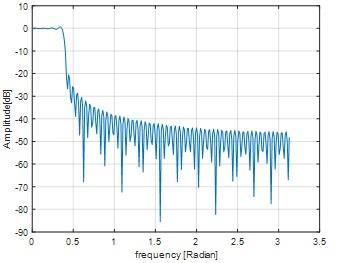 Digital Signal Processing2.jpg